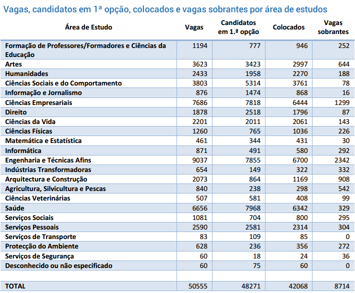 UDIREITO_Acesso_1ª_2015.16_Q1