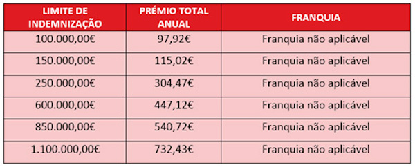 Prémios dos Seguros de Reforço - Condições para 2016